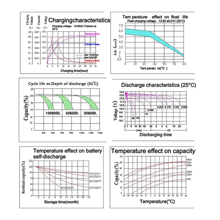 الصين تصنيع 150ah 200ah 250ah 300ah 350ah خلية تخزين الطاقة مطلي دورة عميقة بطارية الرصاص Led الحمضية #4
