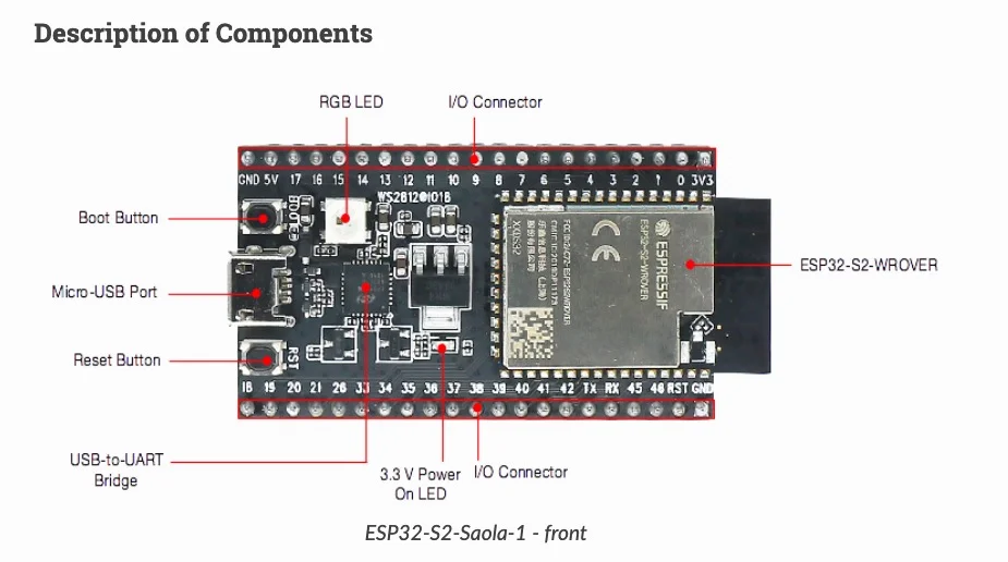 ESP32 S2 Saola 1R Dev Board WiFi Wireless Core Module for Smart Home IoT Project Wearables Microcontroller DIY Parts Supplier