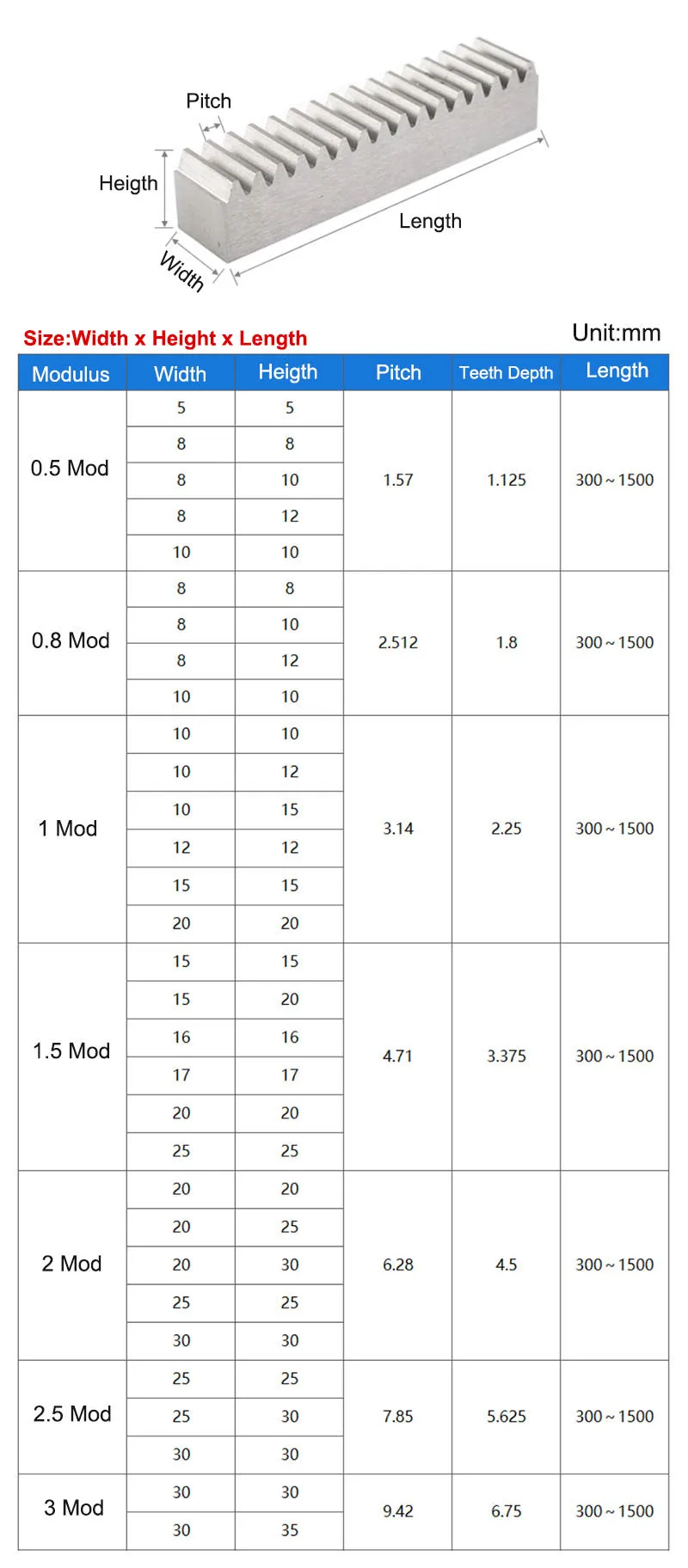 1Pc 0.5-3 Mod 45 Steel Gear Rack Transmission Rack Length 300/500mm DIY Model Makeing Drive Materials Accessories