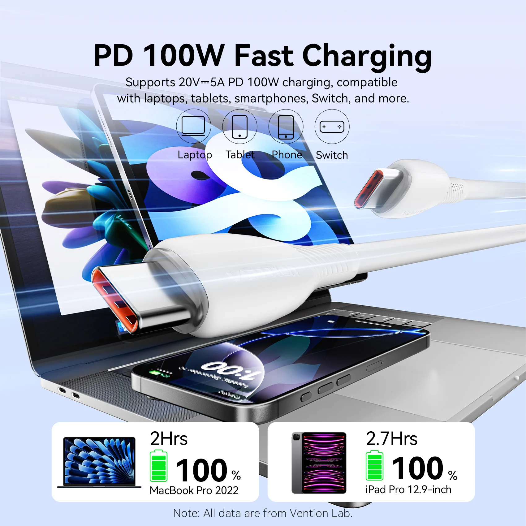 Vention 100W USB C Cable Type C to USB C PD Fast Charging Cord Type-C Data for iphone 17 16 15 Pro Max Samsung S26 S25 Xiaomi 17