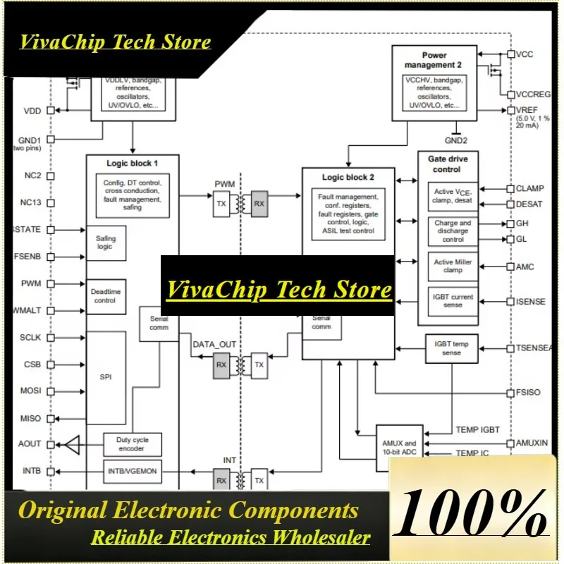 VivaCMC33GD3100: Automotive-Grade IGBT/SiC Gate Driver With 15A Peak Drive, ASIL-D Safety & 8kV Isolation For 1700V Power System