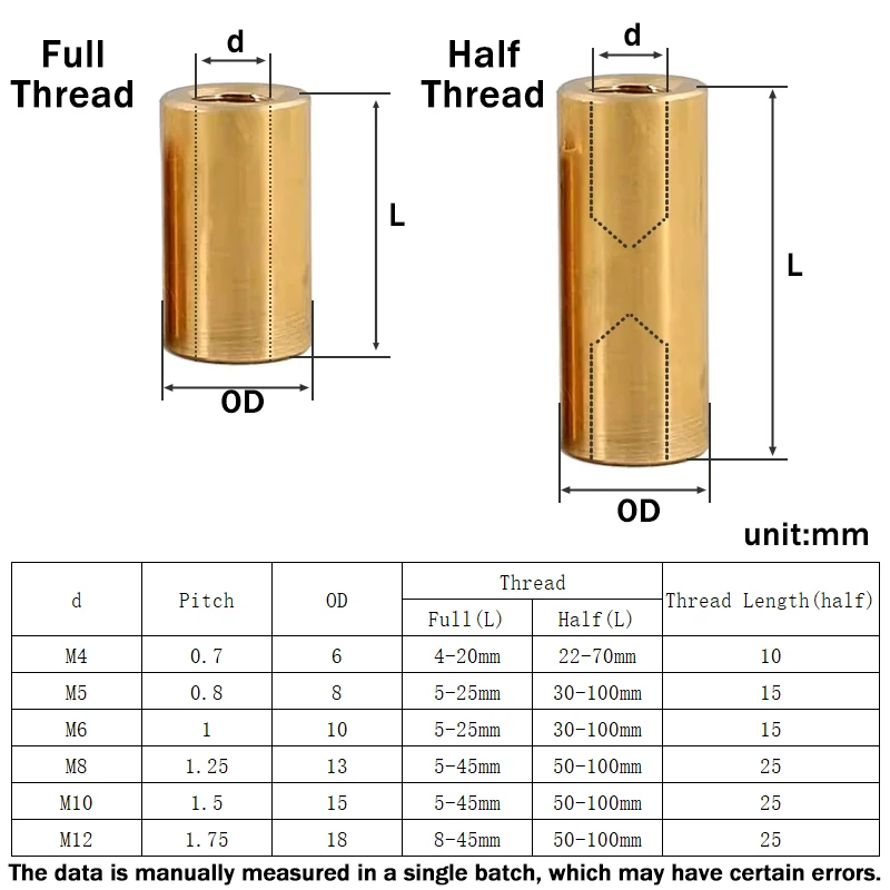 Brass Lengthen Round Nuts M4 M5 M6 M8 M10 M12 Length 4mm~100mm Standoff Spacer Pillar Sleeve Tubular Nuts Joint Sleeve Nut
