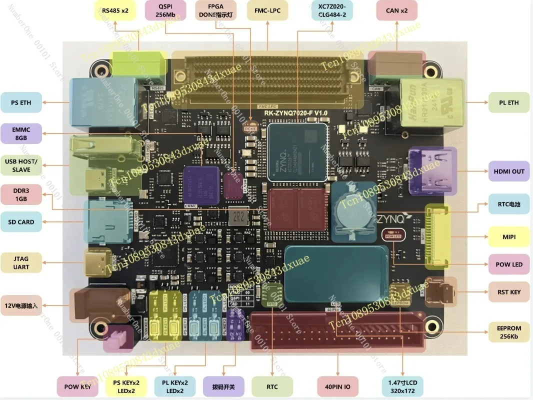 RK-ZYNQ7020-F Development Board FPGA FMC supports AD9361 daughter card