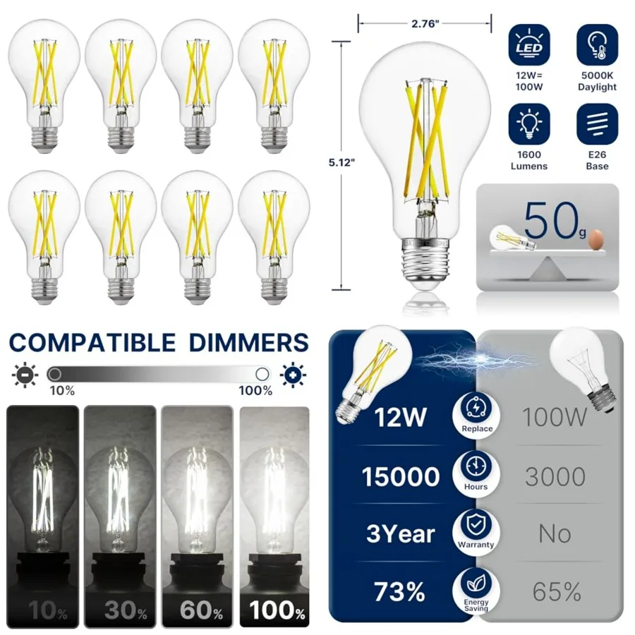 

100W Equivalent LED Edison Bulbs, 5000K Daylight, 12W Dimmable A21 LED Light Bulbs, 1600LM, CRI90, E26 Base, 8 Pack