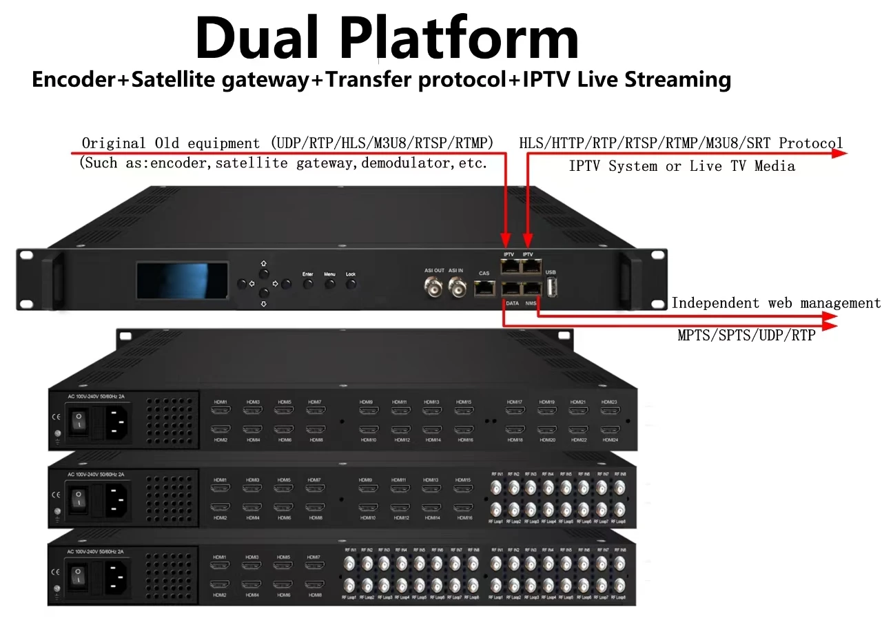 NDS3536S-V2 All-in-One Editing Machine High Integration DVB-T Encoder Modulator for Small CATV Head End TV System