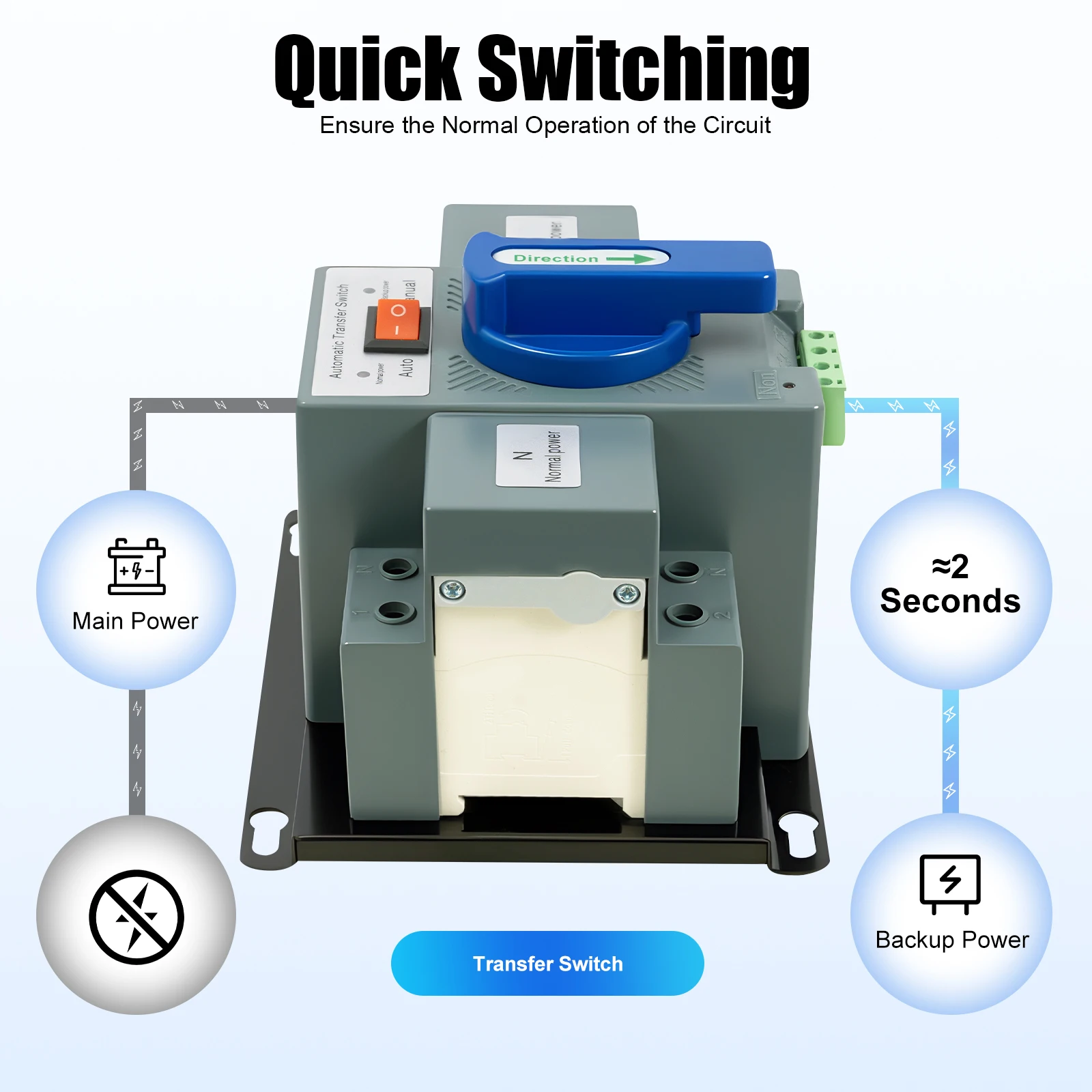 Dual Power Automatischer Transferschalter Generator Umschalter Blauer Harzstahl Wandmontage