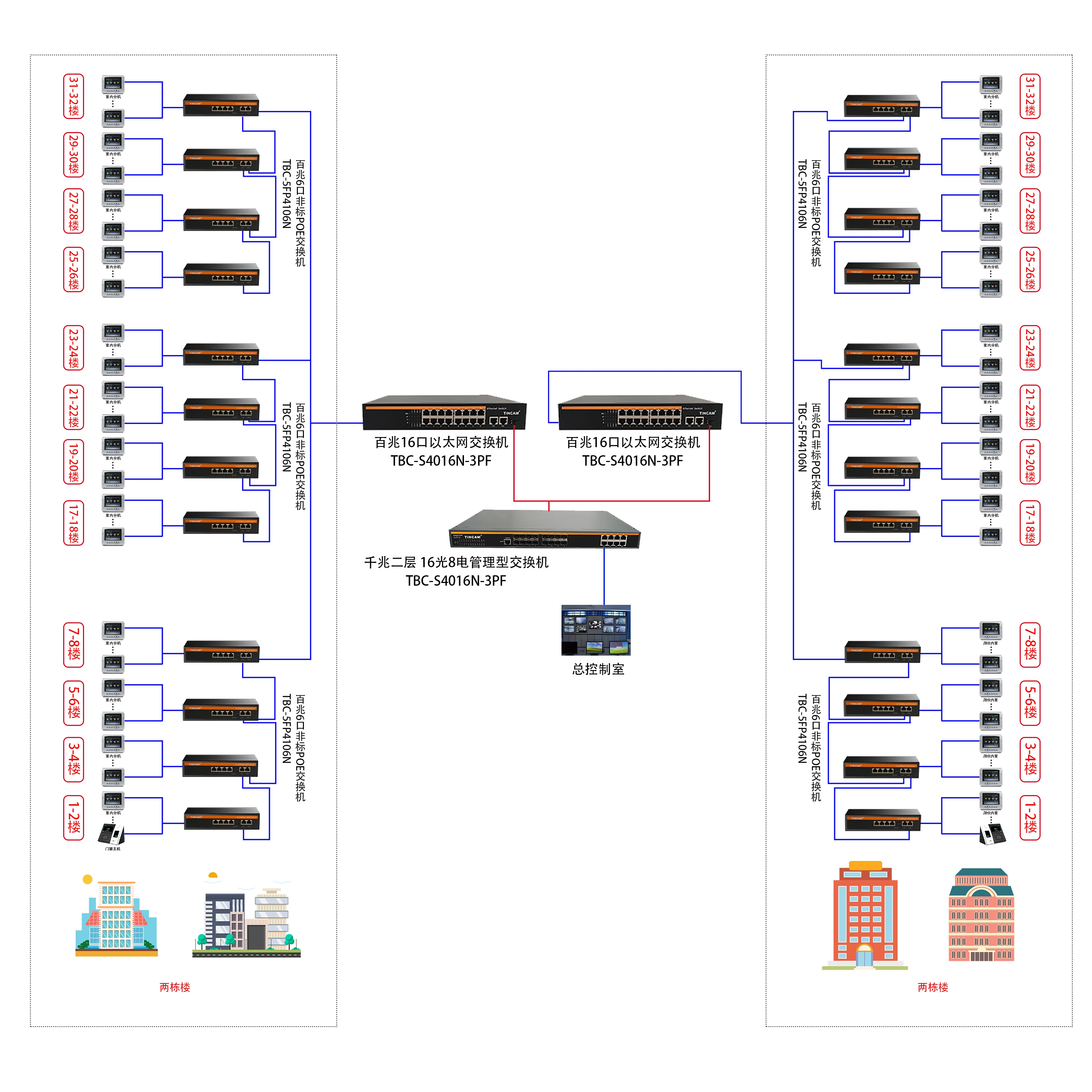 TiNCAM-conmutador Spoe de 10/100M, 4 + 2 y 10 puertos, 250m, Poe, alimentación sobre Ethernet, red Poe para cámara Ip, red Vlan, interruptor inteligente