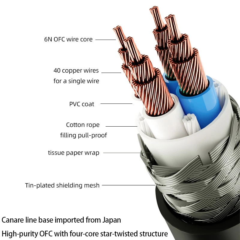 ATAUDIO HiFi 6.5mm to 2RCA Male Audio Cable 6N OFC 6.5 TRS to 2RCA Jack Cable for Power Amplifier Speaker Desktop Audio