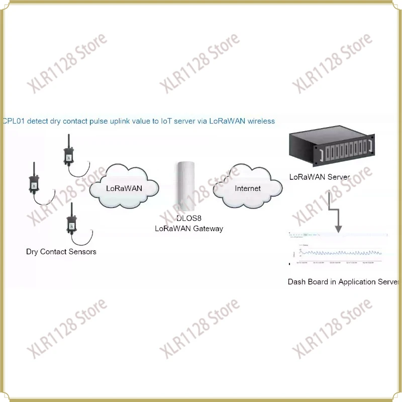 Outdoor LoRaWAN Open/Close Dry Contact Sensor IP66 Waterproof 8500mAh Battery for IoT Gate