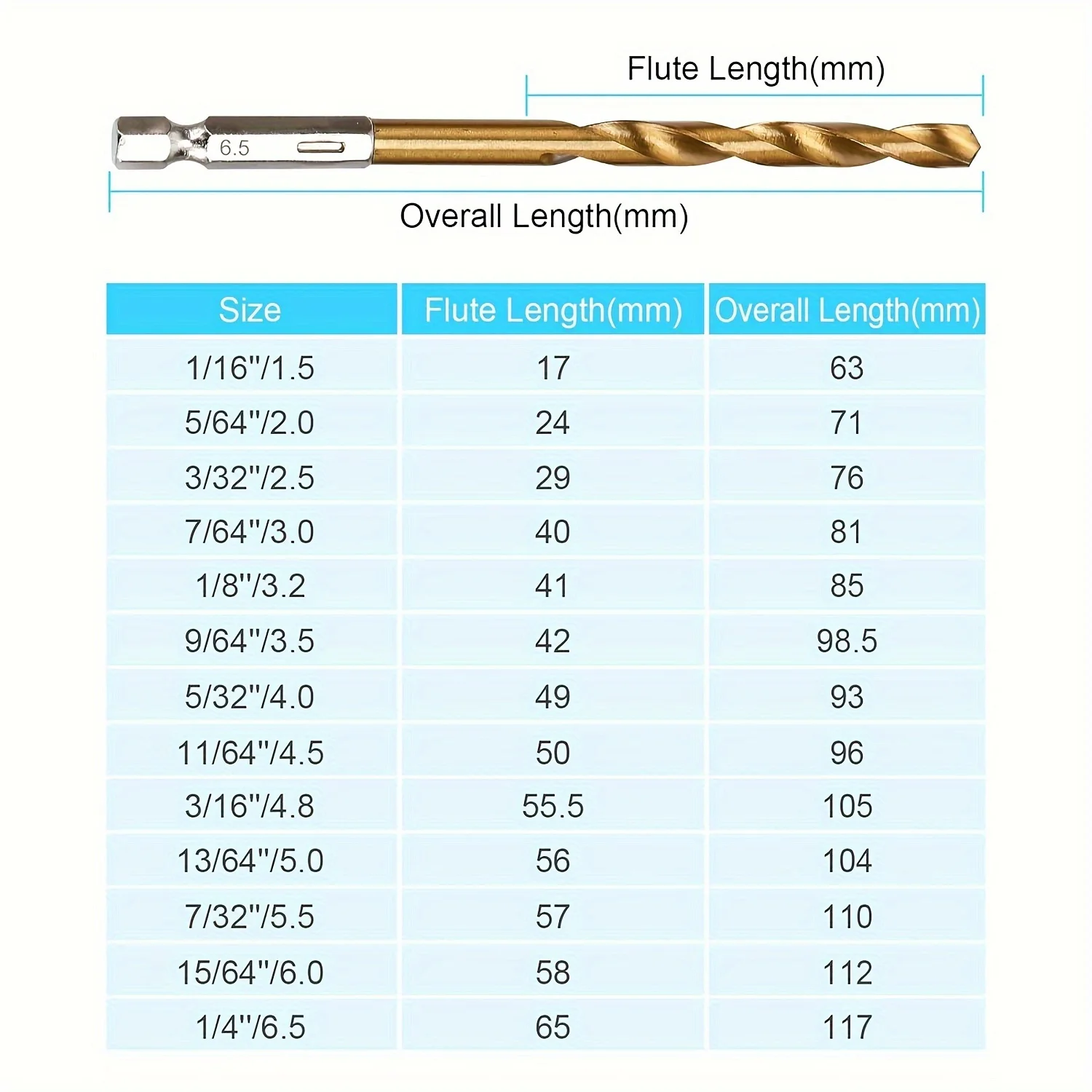 19pcs Titanium-Coated Drill Bit Set with 135° Tip, Hex Shank for Wood, Soft Metal & Plastic (1/16"-1/4") - Quick Change