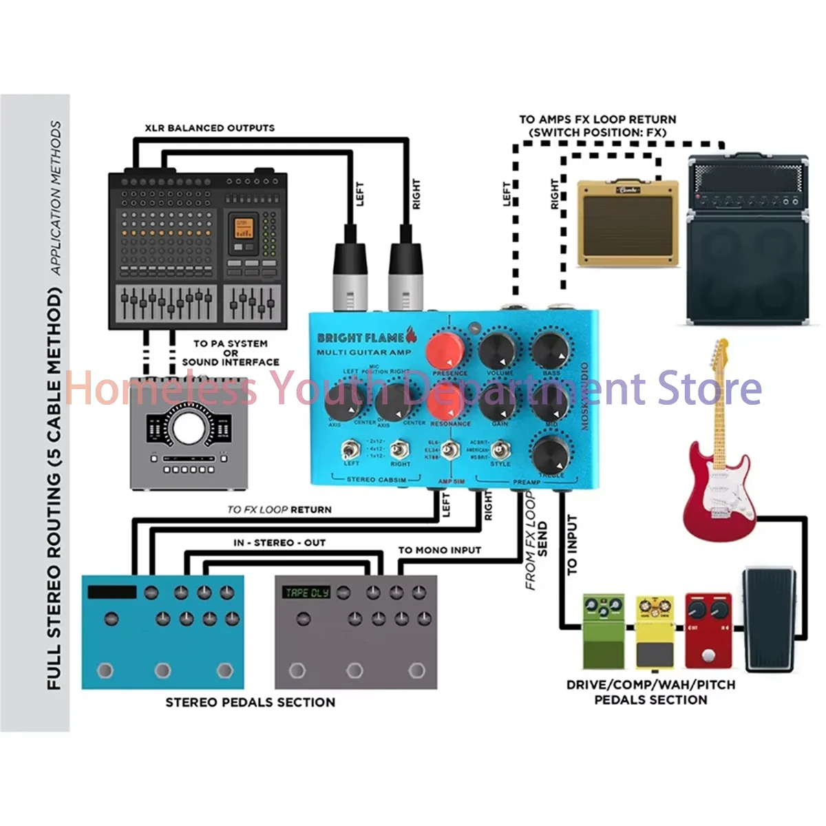 ABQR  Audio Multi Guitar Amp Simulator Pedal Stereo Cabinet Sim Box Preamp DI Box Effect Pedal