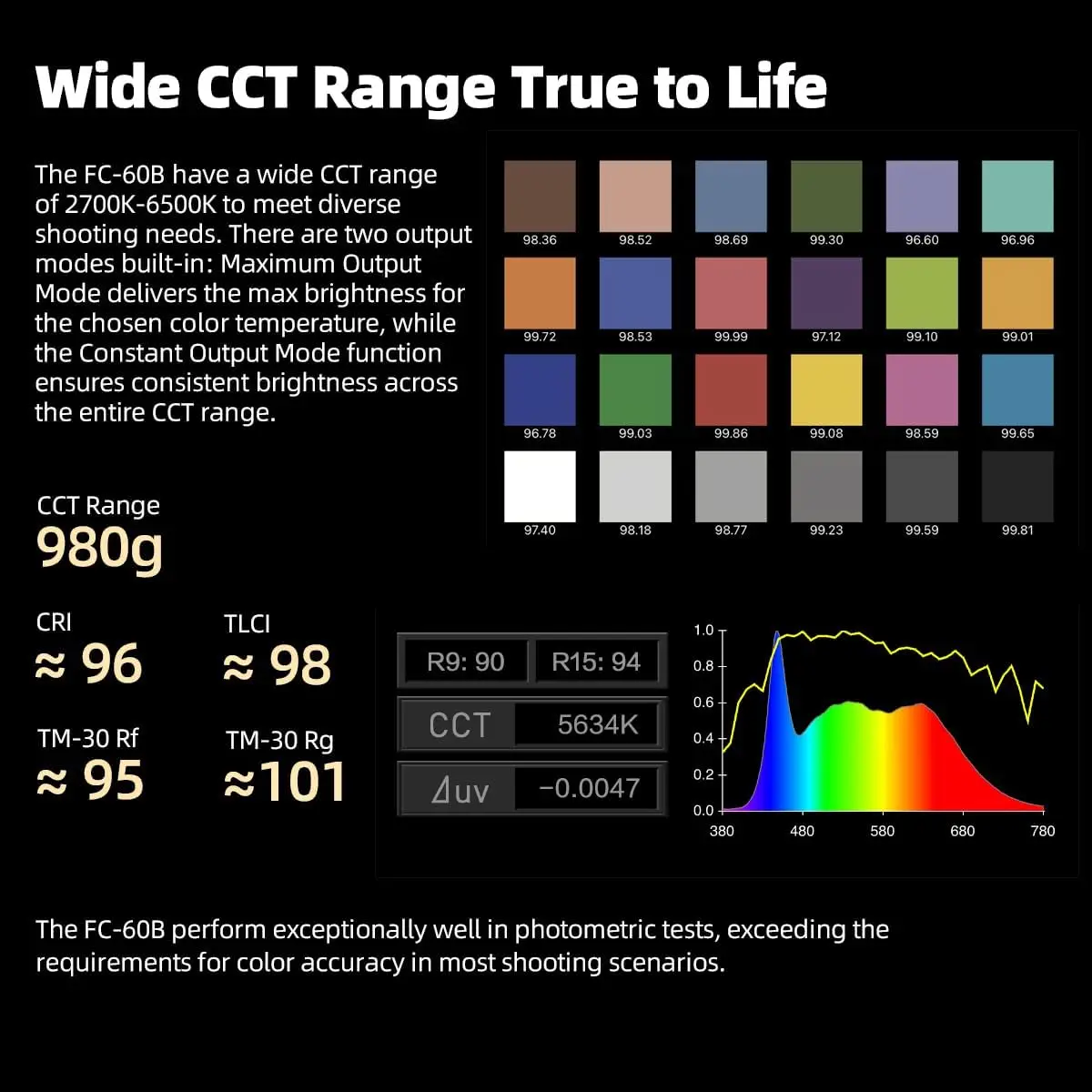 FC-60B 78W LED Video Light 2700K-6500K Continuous Output APP Control AC/DC Power Support Bowens Mount Studio