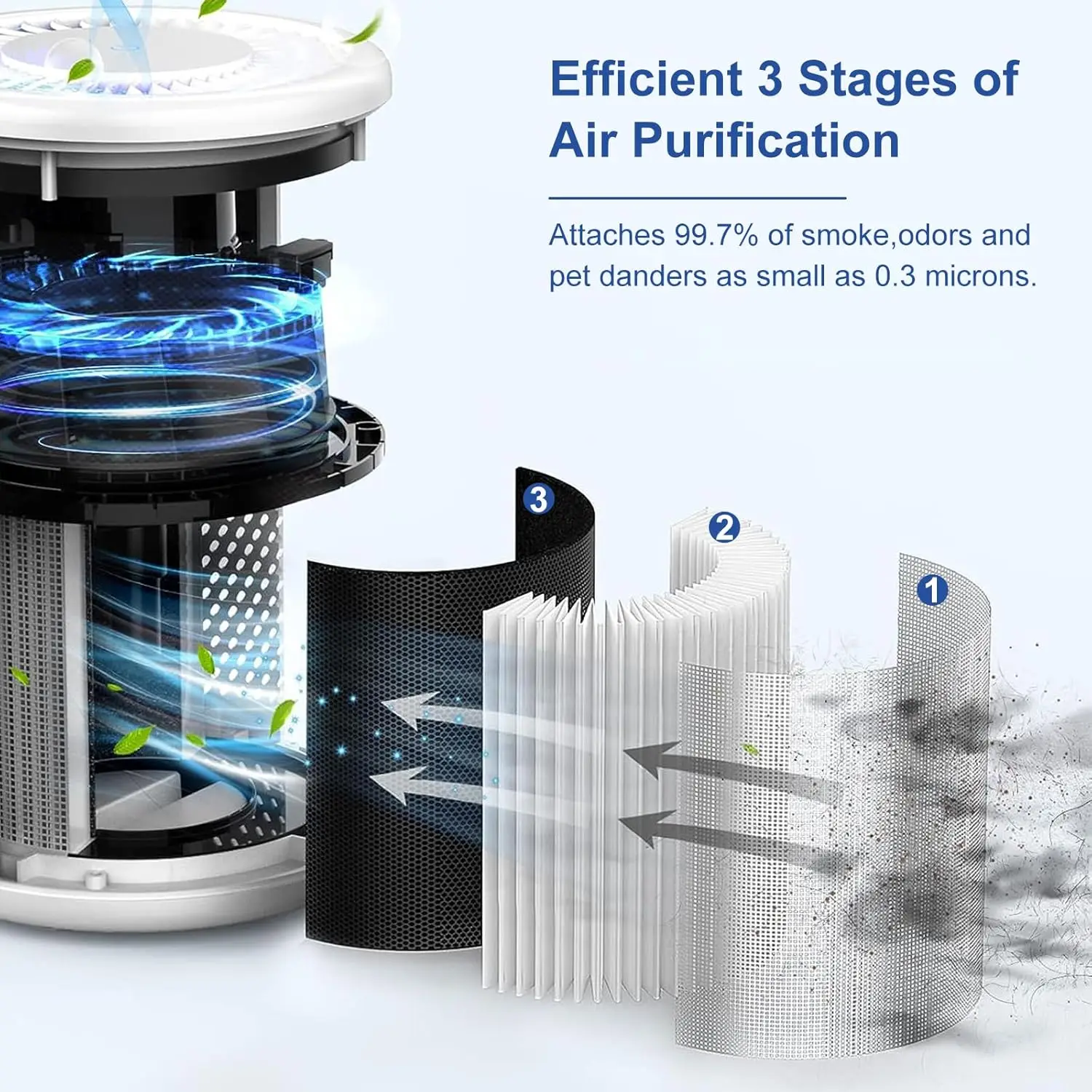 B-D02L filter is compatible with Mooka, suitable for Koios B-D02L, Vewior B-D02U, three in one filter, and carbon filter