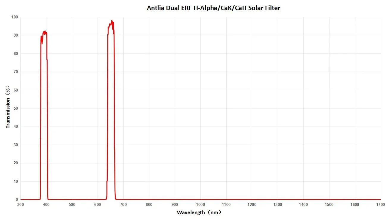 Antlia 1.25Inch Erf Dualband Zonnefilter Ha & Cak/Cah 25 + 25nm