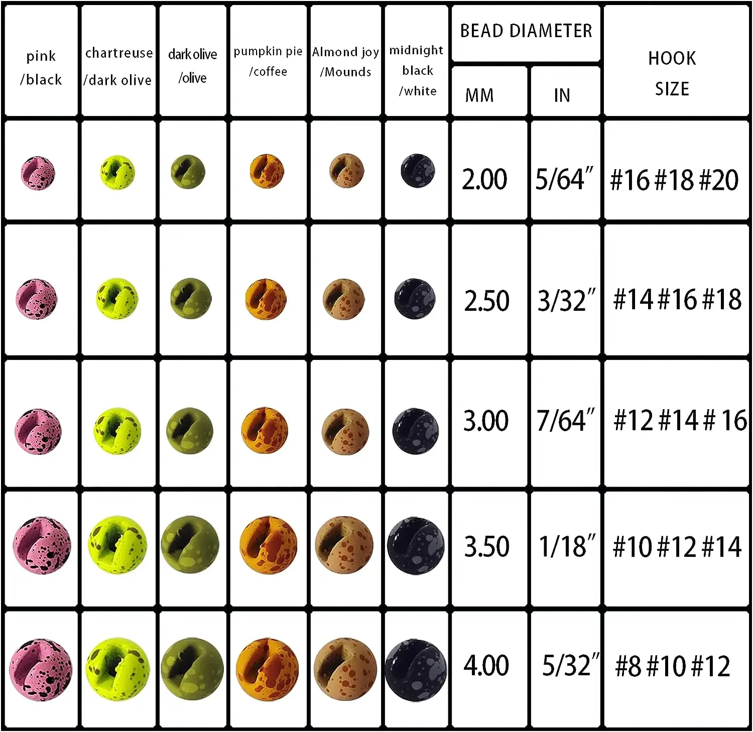 Thumbnail 3 - #13 Latest Fishing Beads Offers