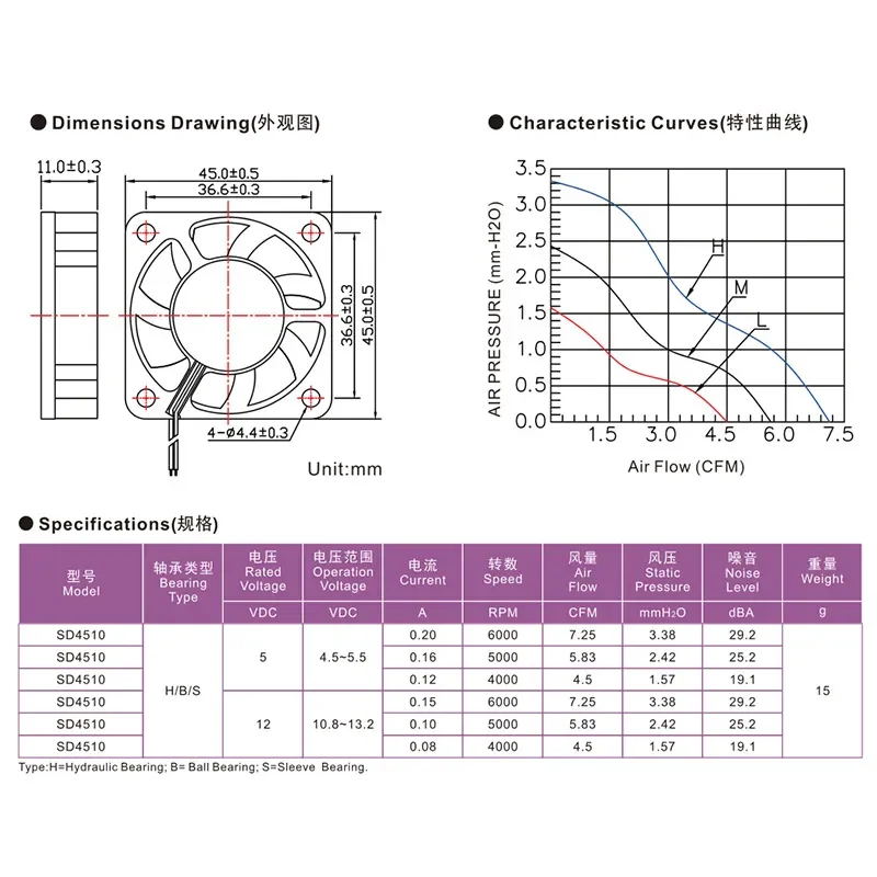 DC4510 Micro Fan for 12V 24V Camera LED Lamps Mosquito Killer Lamp Electronic Equipment Axial Cooling Fan