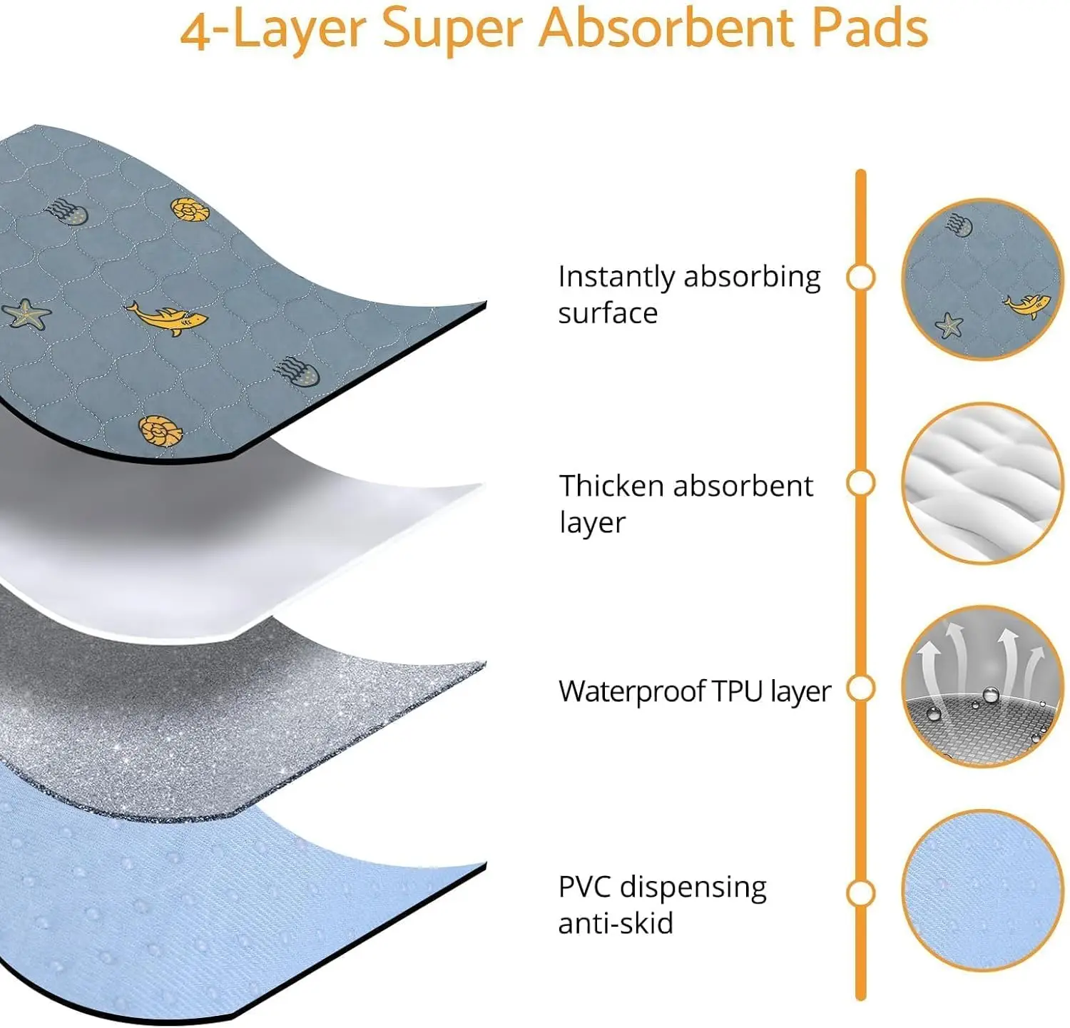 Cuscinetti per pipì lavabili riutilizzabili da 49x66 pollici 1 confezione Cuscinetti per addestramento super assorbenti, impermeabili e antiscivolo per cuccioli