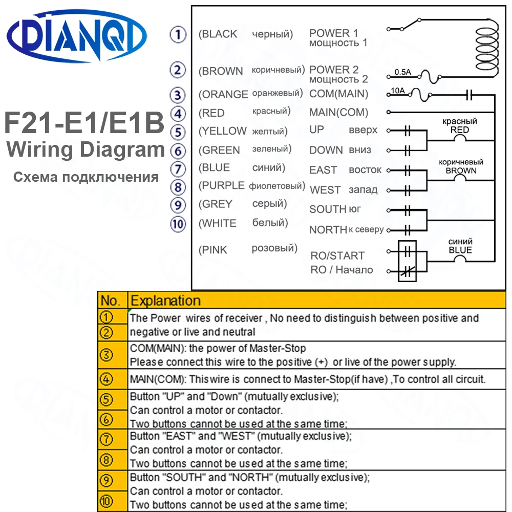 F21-E1/E1B interruptores de control remoto Industrial inalámbrico para Control de grúa de elevación elevador hidráulico coche 220V 380VAC 12-24V DC