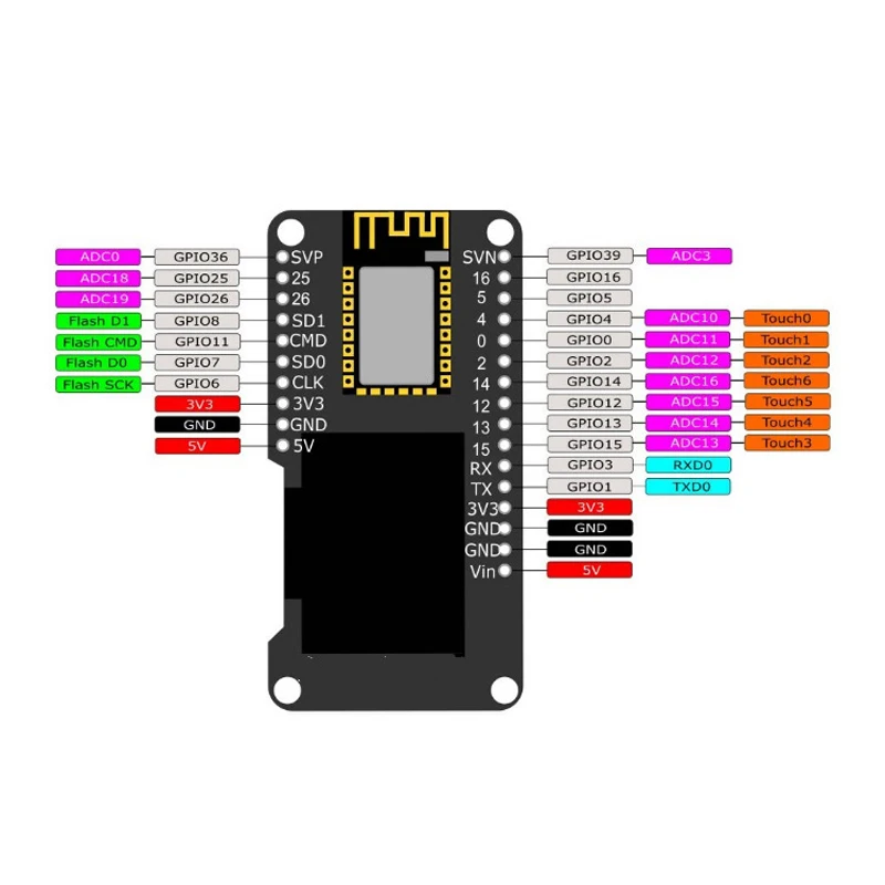 1~20Pcs ESP32 OLED Module ESP32 for WiFi and Bluetooth Wireless Network Module