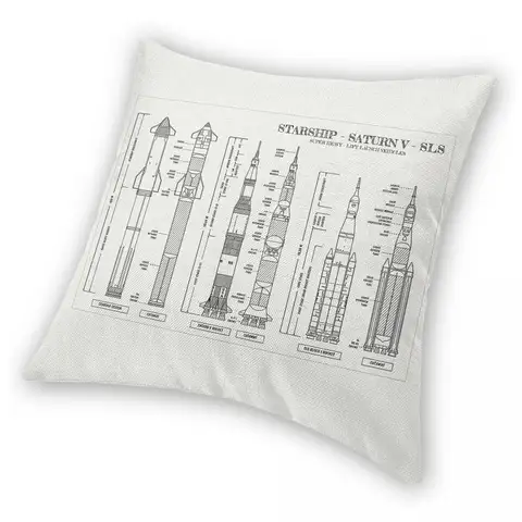 8 best sales एस.वी.एस.एस - №8