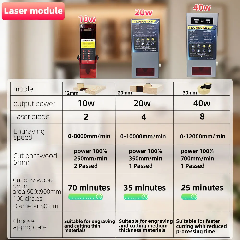 40w Laser Engraving And Cutting Machine Air Assist Pump Wood Printer Laser Engraver Machine 20W Cnc Router Desktop - view 3