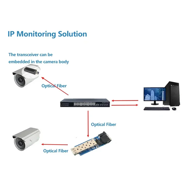 3CGRO-Ethernet SFP 1 RJ45 1 слот SFP, оптоволоконный коммутатор, медиаконвертер, мини-модуль приемопередатчика 1,25G
