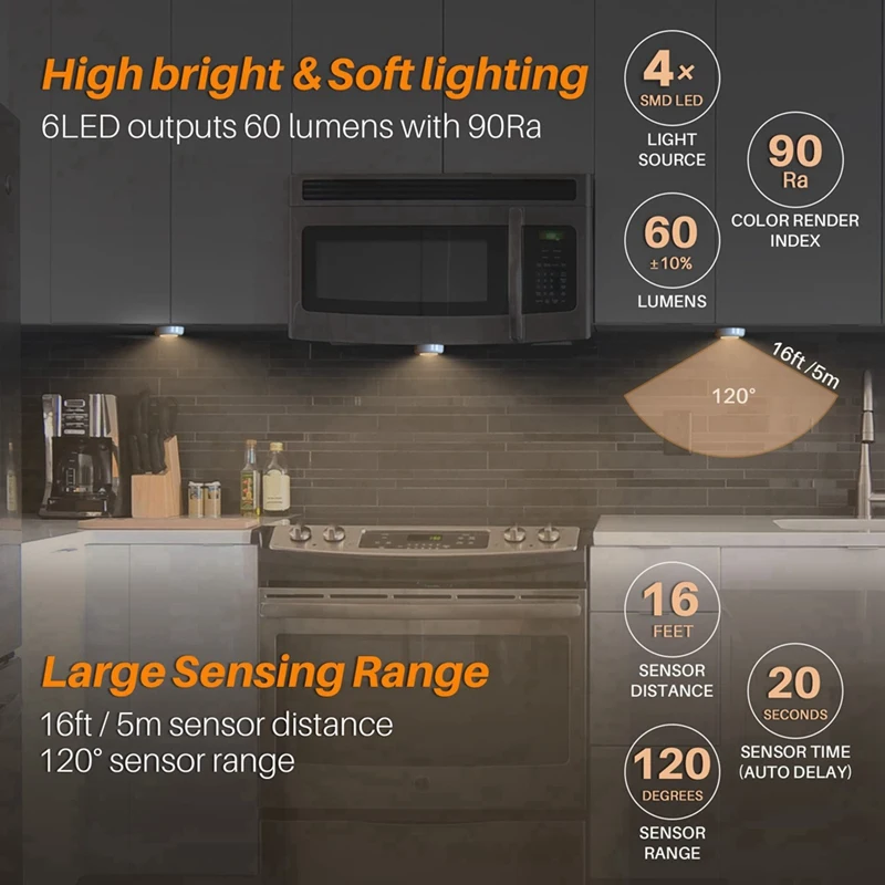 4 Pack Motion Sensor LED Night Light,USB Rechargeable Wall Decoration Bedroom Night Lamp