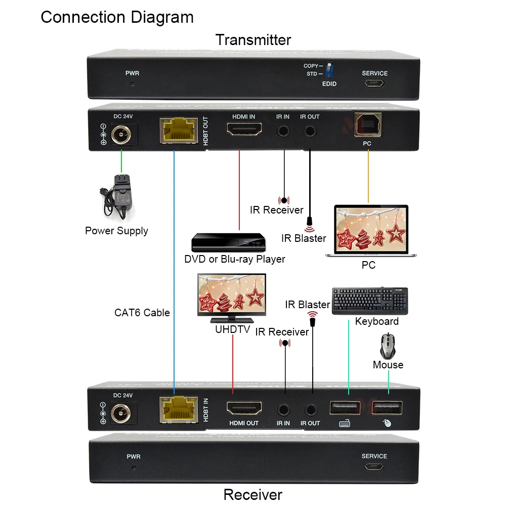 Удлинитель HDMI 4K при 60 Гц, 150 м/492 фута, 18 Гбит/с, USB KVM IR PoC HDCP2.2 Over Single CAT6, для коммерческого использования
