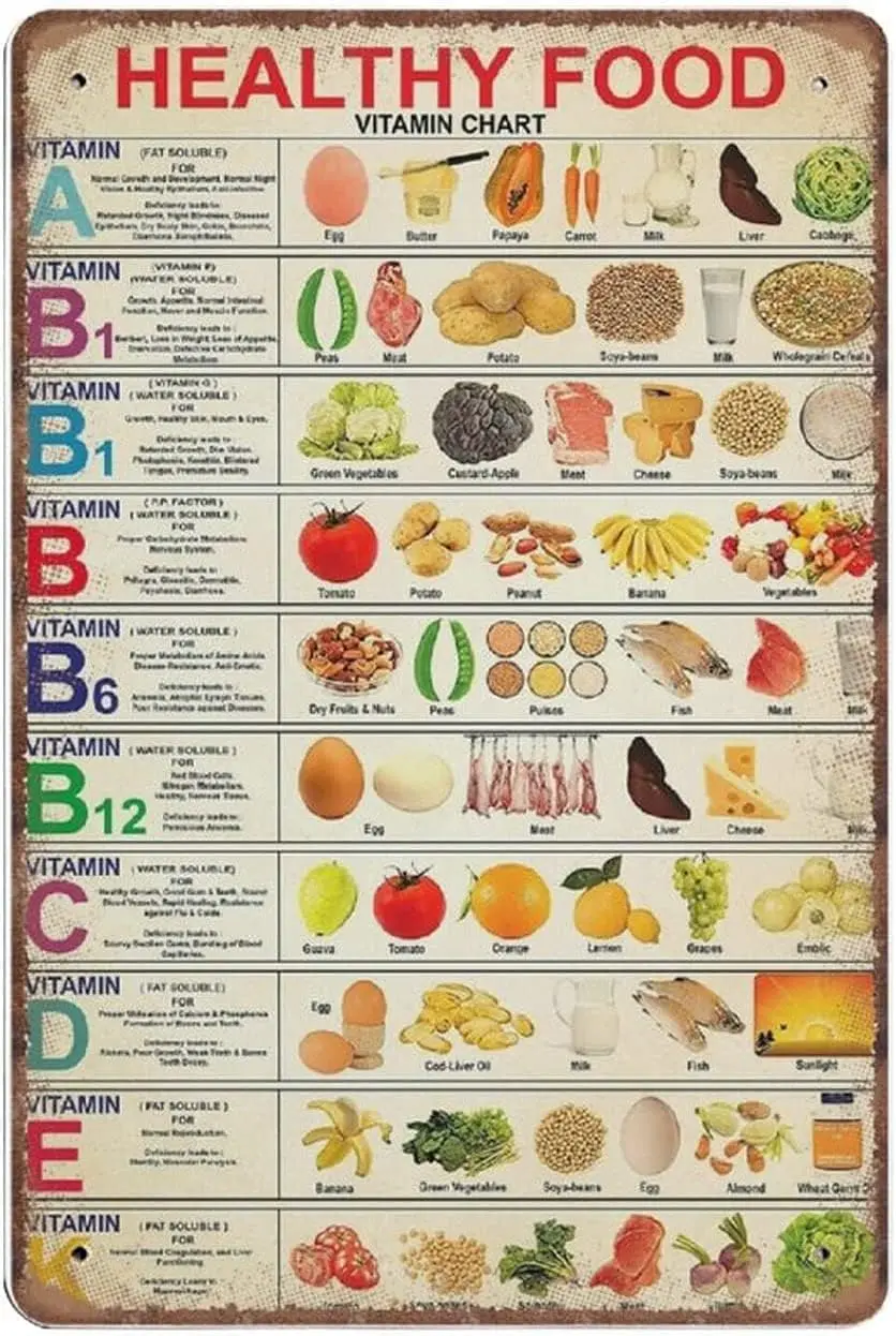 Gráfico de vitaminas de comida saludable Vintage, póster sin marco, novedad, placa de letrero de Metal de estaño, Bar, Pub, decoración de pared Retro, hogar, grupo, porche, vestíbulo