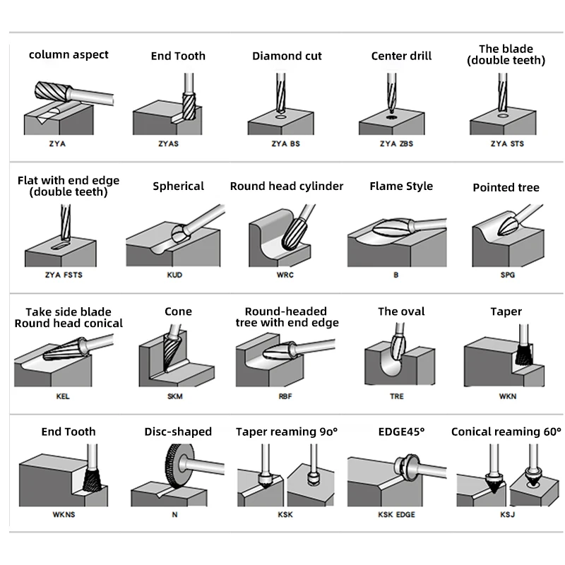 KaKarot set 3mm 6mm Shank Tungsten Carbide Rotary Files Burr Drill Bits CNC Engraving 6mm 3mm Rotary Tool Cutter Lime cone drill