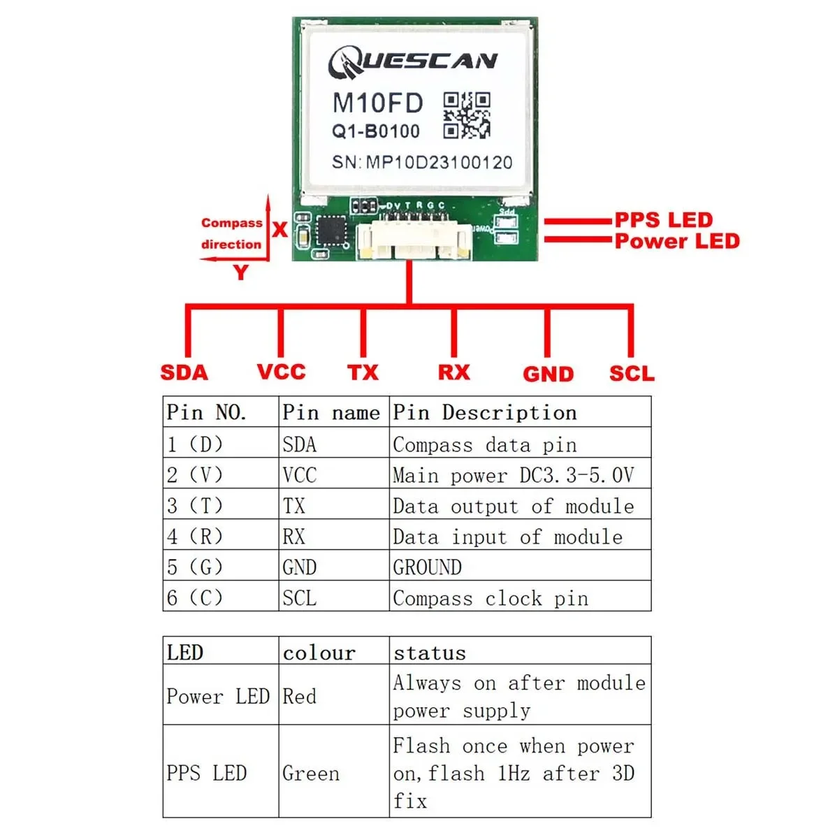 10Hz Drone M10 GPS GNSS Module with 5883 Compass for INAV Pixhawk Ardupilot GPS+GLONASS+Galileo+BeiDou,much better than M8N