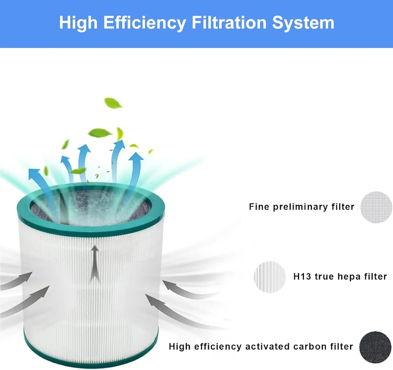 Replacement HEPA Filter Compatible for Dyson TP01 TP02 AM11 BP01 Pure Cool Link Tower Air Purifier Accessories