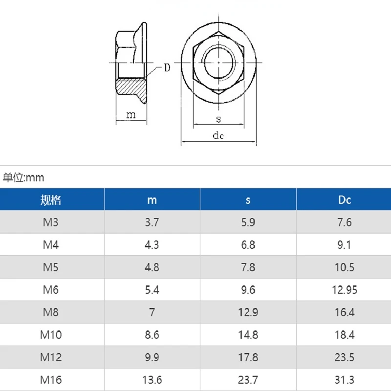 M3 M4 M5 M6 M8 M10 White Zinc/316 Stainless Steel Flange Lock Nut Lock Nut Insert Lock Nut Self-Locking Nylon Lock Nut