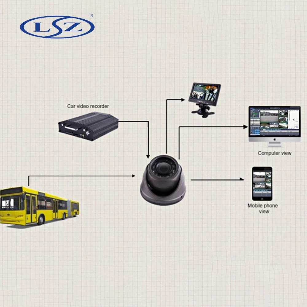 LSZ 2 Juta 1080P HD Pixel Source 1 Inci Metal Dome Camera Probe Factory Direct Sales Special Taxi Bus