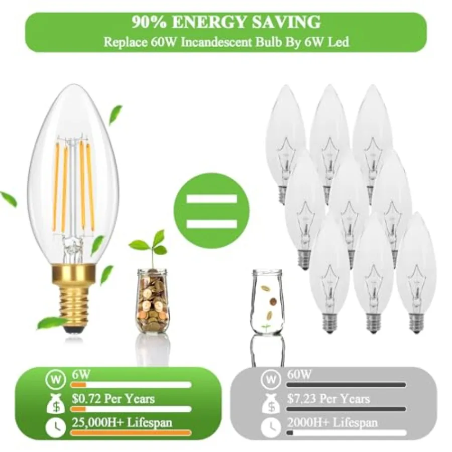 24-Pack Dimmable E12 Candelabra Light Bulbs 60 Watt Equivalent, 2700K Soft 6W LED Chandelier Light Bulb, Super Bright 630LM LED