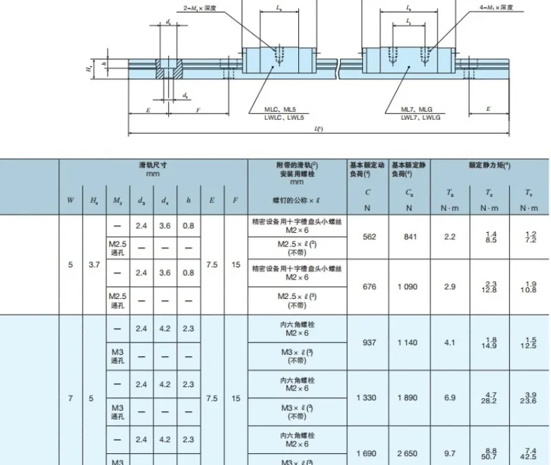 Precision 190mm numerical control linear guide LWL7R190PS2 with bearing core components, new steel material and linear block
