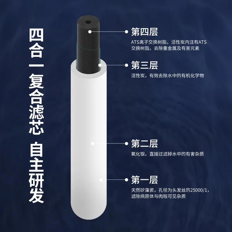 4-in-1 Composite Ceramic Water Filter Cartridge Compatible With M10UCC 9504 9404 For Home Water Purifiers