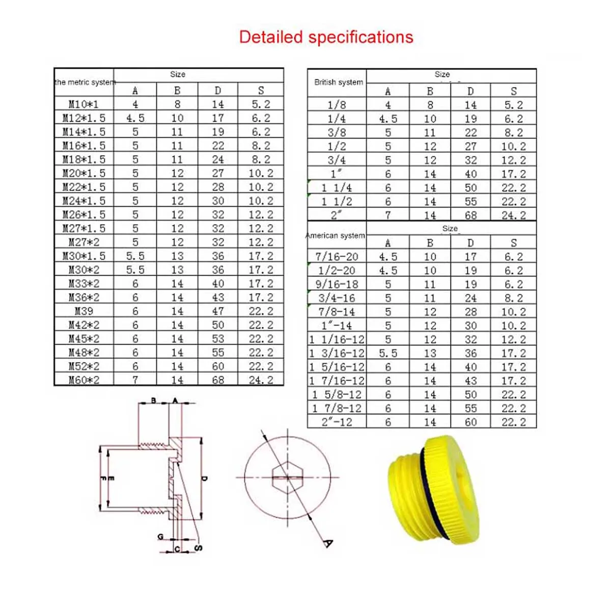 Metric Plastic Thread Plug,  Leak Proof Seal, Protective Sleeve