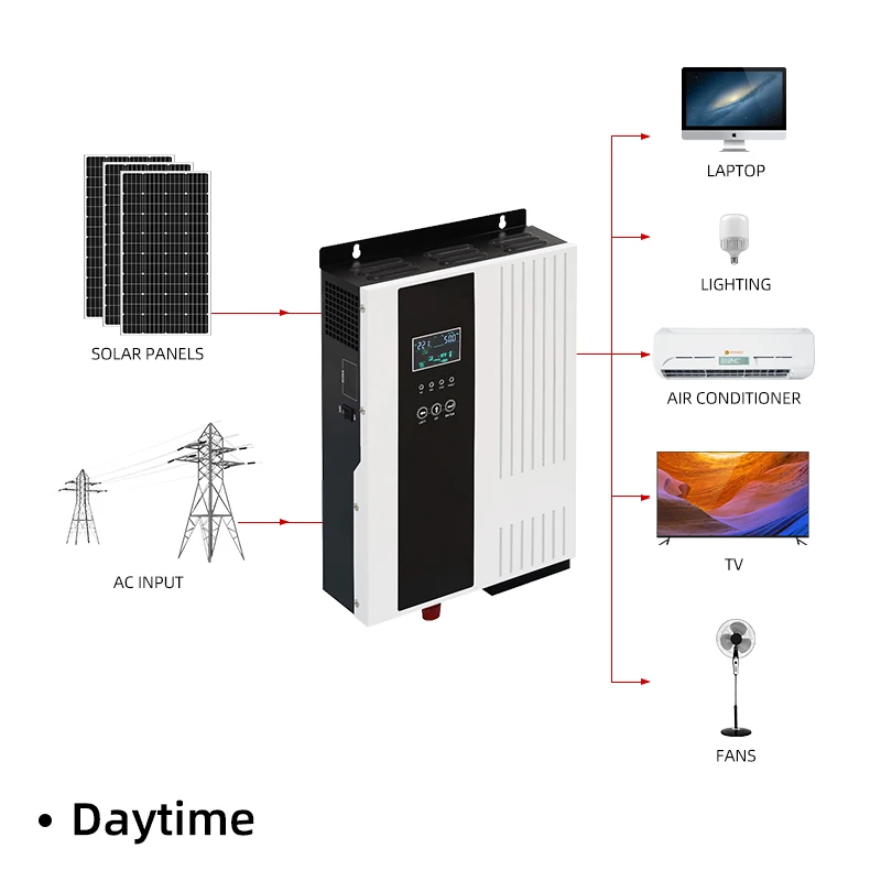 Entelechy Wind Solar 10kva 15kva 21.6kva Hybrid Inverters Low Frequency Inverter