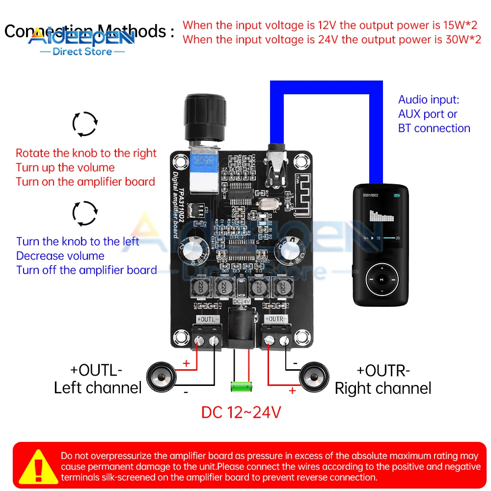 XH-A238 DC12-24V Universal HD Digital Amplifier Board TPA3110D2 BT5.0 Audio Amplifier Chip 30W+30W Dual Channel Audio Module