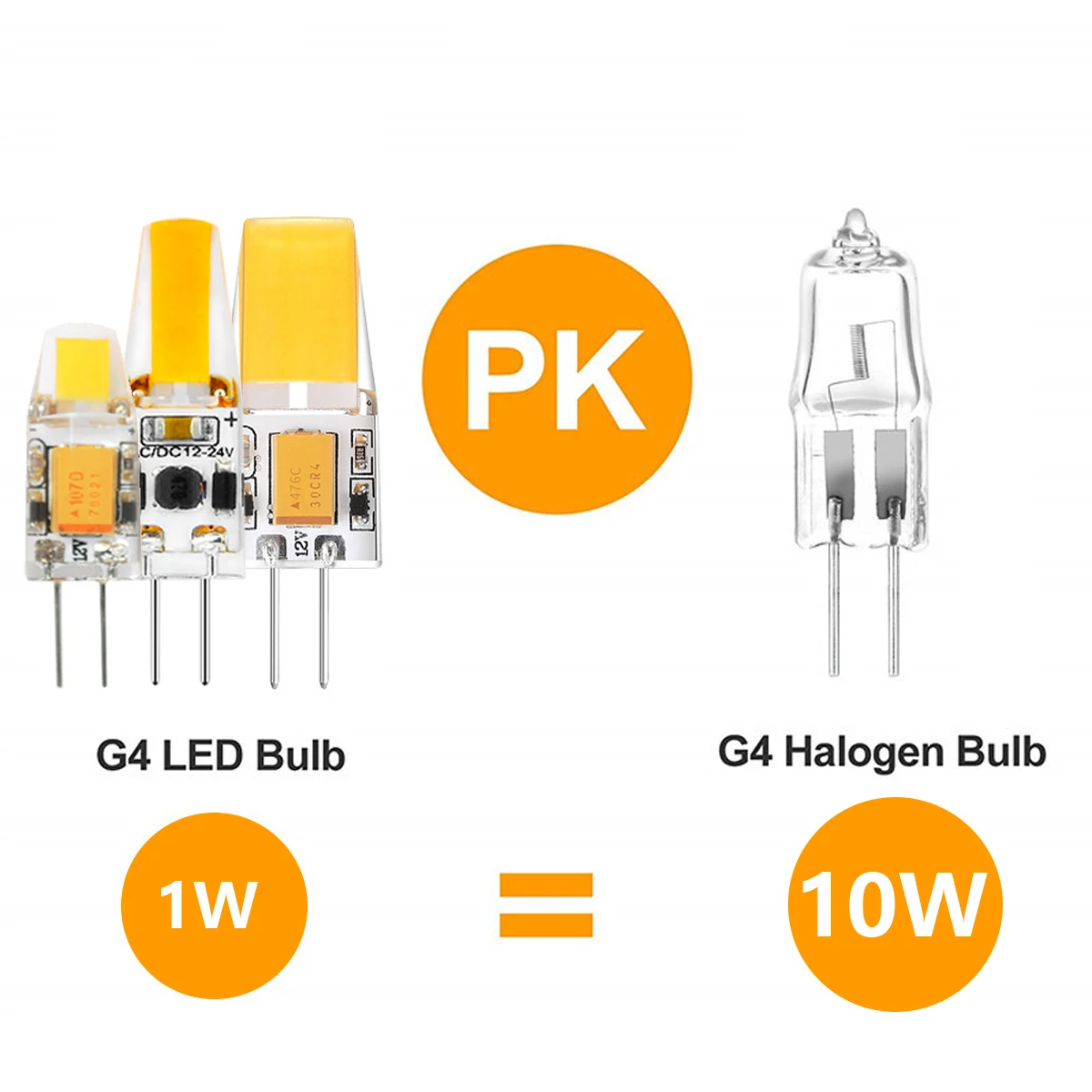 ซิลิกาเจล Mini LED หลอดไฟ G4แรงดันต่ำ12V COB Warm แสงสีขาวเหมาะสำหรับเปลี่ยนหลอดฮาโลเจน20วัตต์โคมไฟคริสตัลโคมไฟ