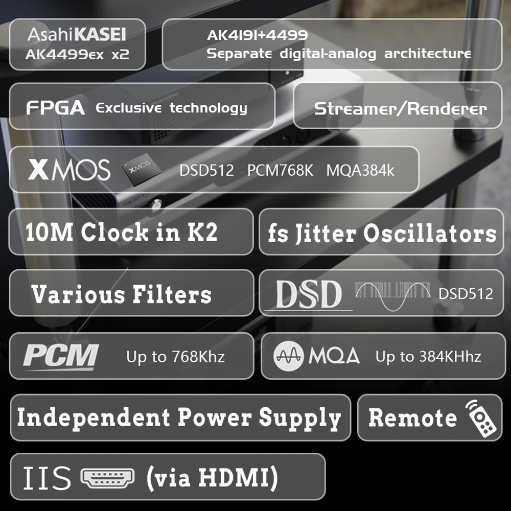 محول Gustard A26 HiFi Audio الرقمي إلى التناظري (DAC) المزدوج AK4499EX & AK4191 XMOS Streamer/Renderer DSD512 PCM768K MQA384K