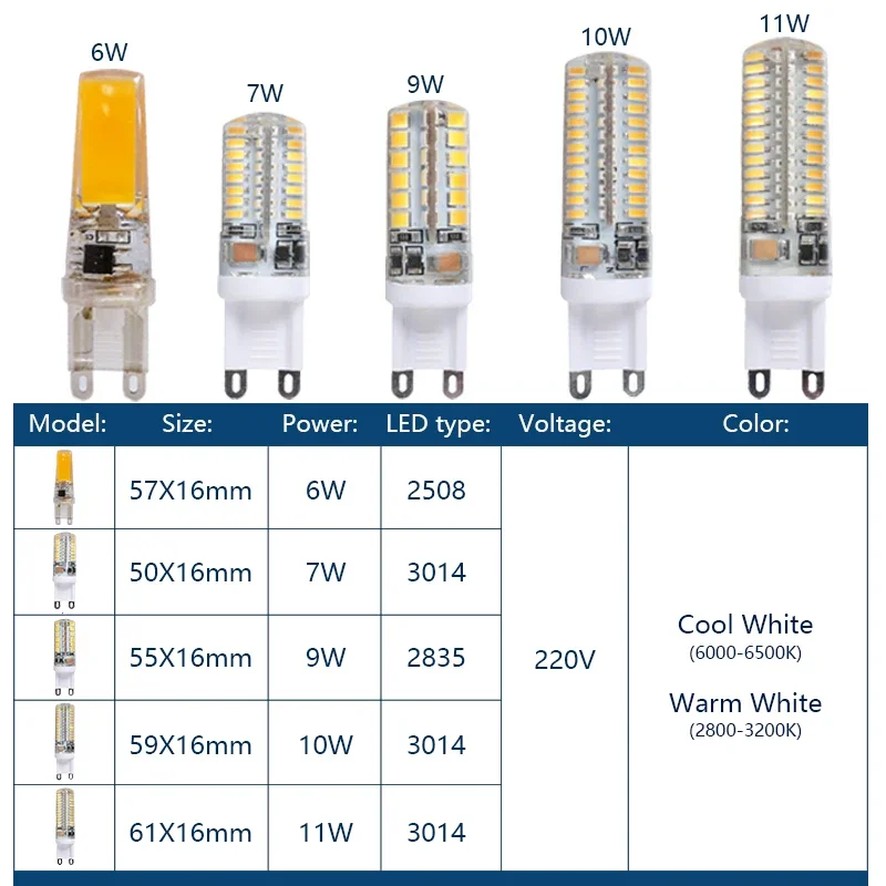 10pcs/lot G9 LED Light Bulb 6W 7W 9W 10W 12W 220V Lamp Cold White/Warm White SMD2835 3014 Silica Gel Light LED Lighting G9 Bulbs