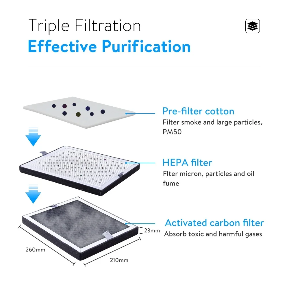 FES150S 100W Motor Smoke Purifier with HEPA Filter 14-Pie Pre-Filter Industrial Mobile Smoke Purifier New