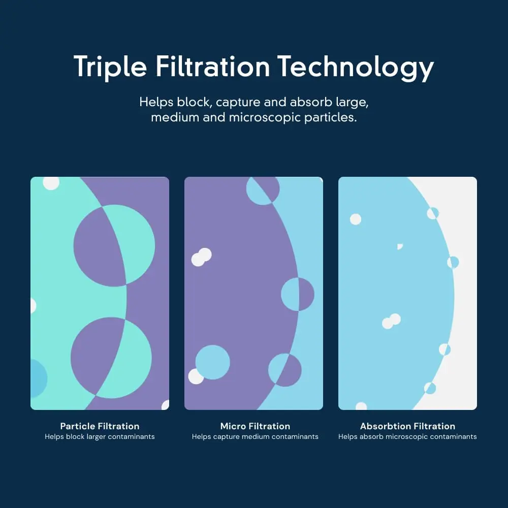 Sostituzione del filtro dell'acqua del frigorifero EDR5RXD1 da 3 pezzi per 4396510, 4396508, filtro 5, 46-9010, NLC240V