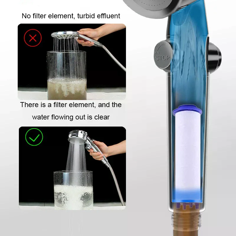 

Универсальный душевой фильтр увеличивает давление воды, удаляет примеси для стандартных душевых насадок, картридж для очистки воды