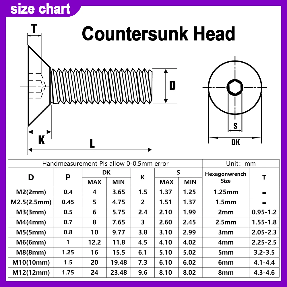 M2 M2.5M3M4 Black Carbon Steel Allen Hexagon Screw Round/Countersunk Head Bolts Threaded Metal Machine Screws For Motorcycle Car