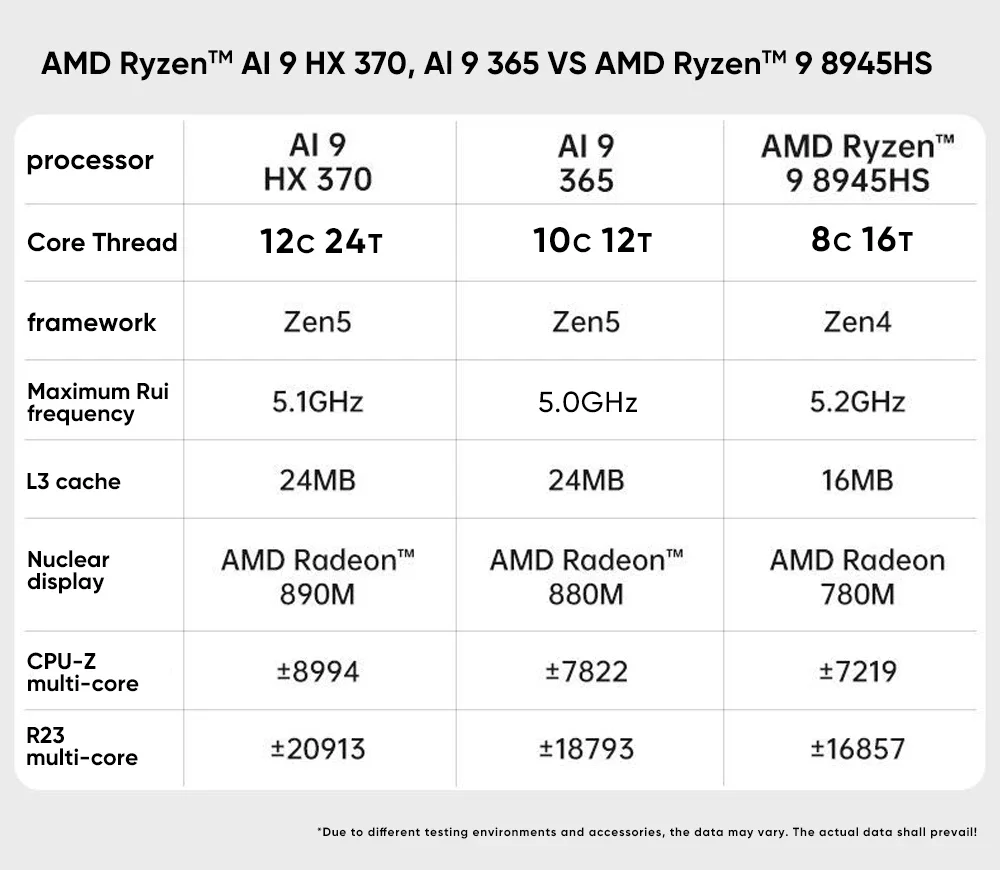TOPC AMD AI7 PRO 360/AMD AI9 365/AI9 HX370 Mini PC 2 * DDR5 5600Mhz Pcie4.0 SSD Windows 11 Wifi6E BT5.3 Oculink Gaming Compouter