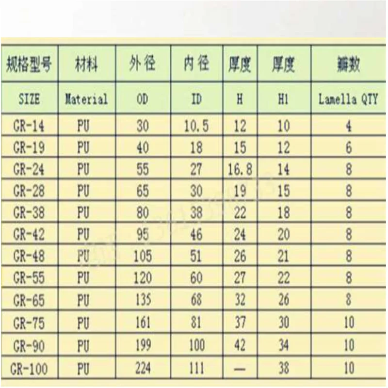 GR-10/14/19/24/38/42/48/55/65/75 GR اقتران المطاط زهر البرقوق وسادة نجمة نوع البولي يوريثين وسادة وسادة مطاطية