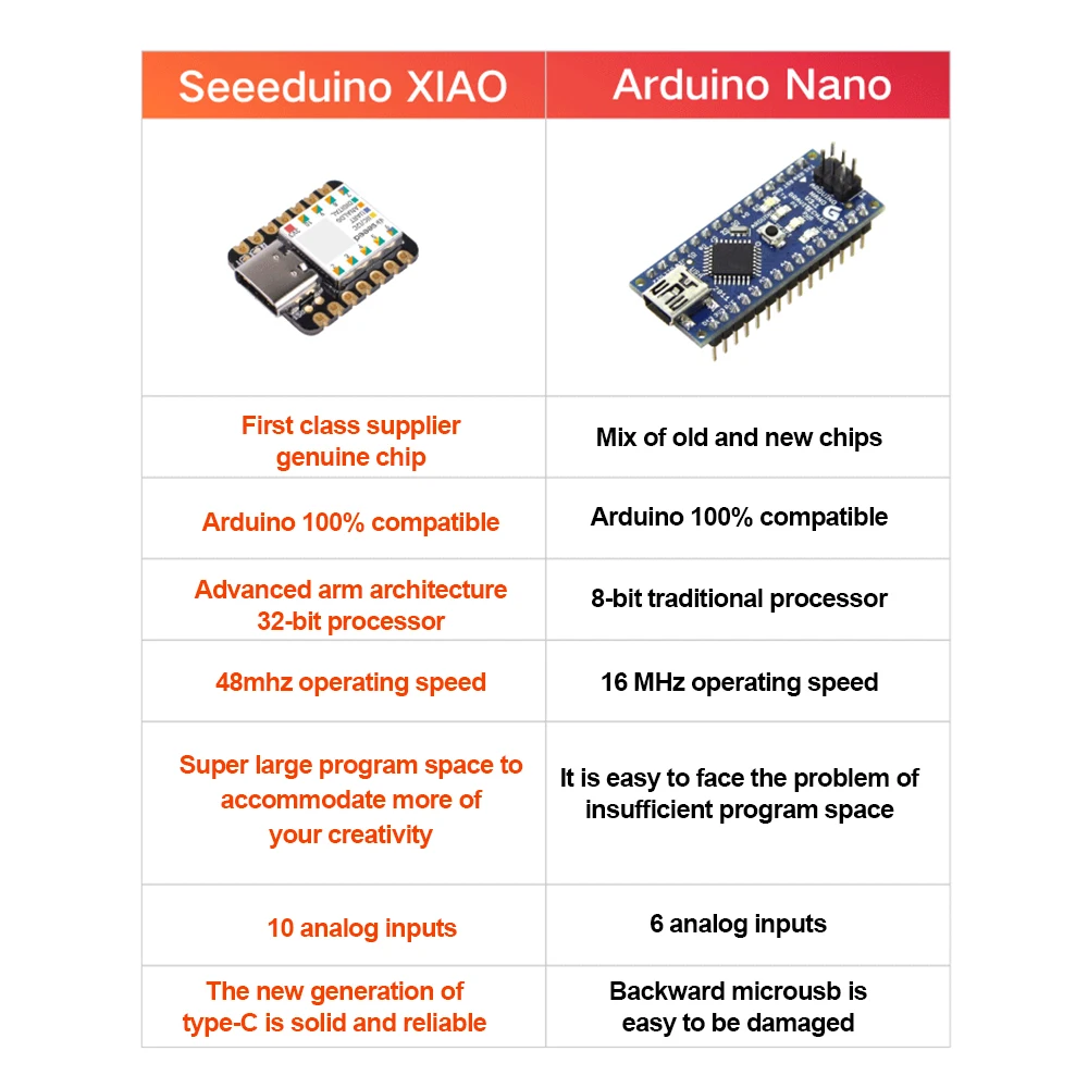 Type-C Seeeduino XIAO SAMD21 Development Board Microcontroller For Arduino Nano Cortex M0+ 3.3V IIC I2C UART SPI Interface